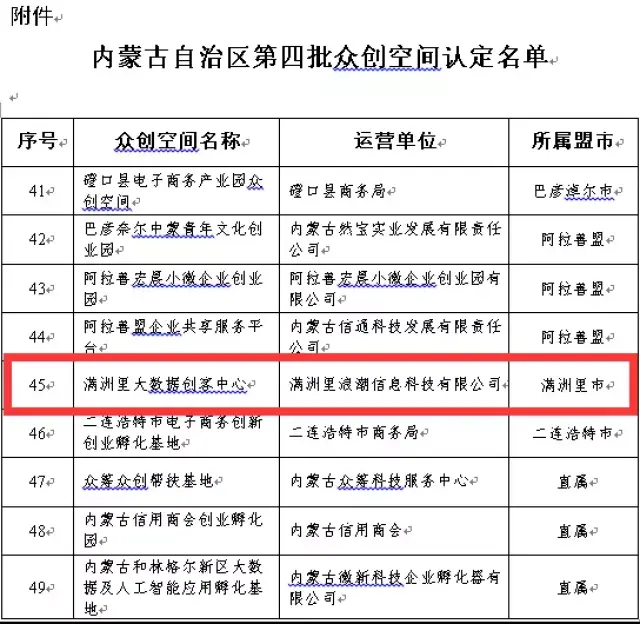 孵化器管理，点亮创业梦想的灯塔