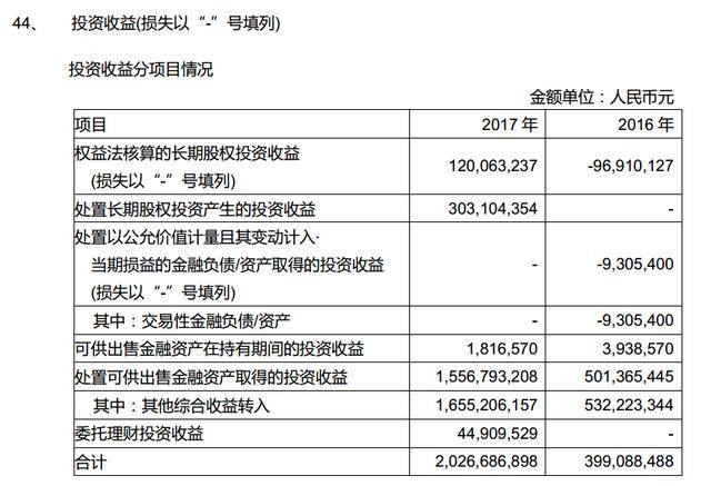 学会看上市公司财务报表(第二篇)资产负债表(12)长期股权投资