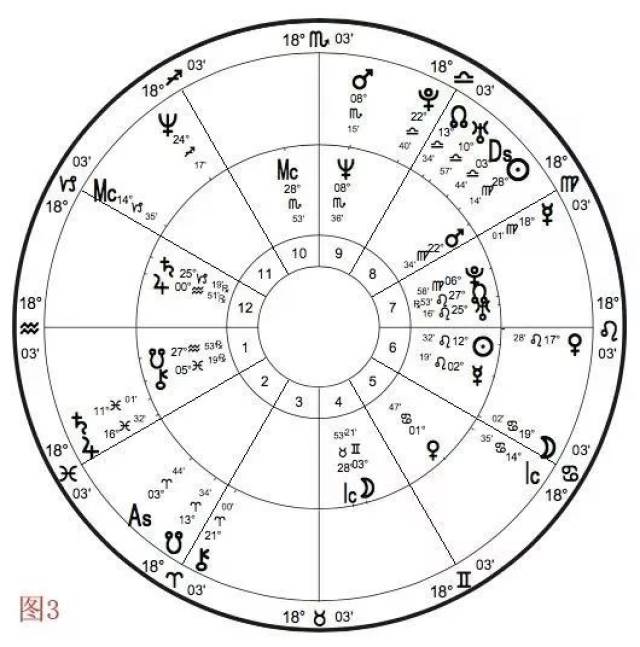 【星相】寻找恩典的路上-火星和海王星的相位