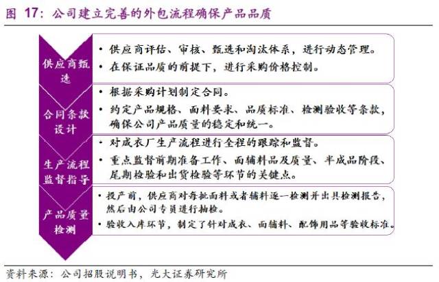 纺织面料批发行业动态观察