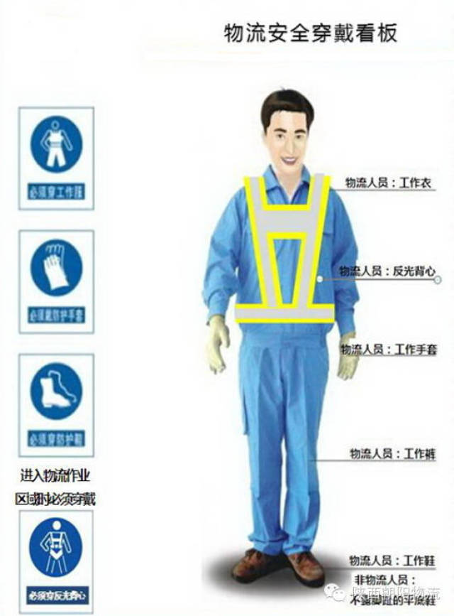 【零擔專線】運營現場5s管理標準