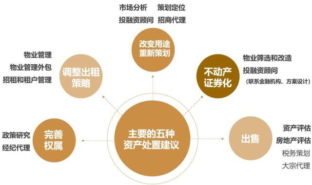 产业园招商：城市与产业融合的新篇章