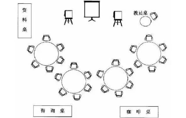 10个培训场地布置,员工想走神都难!