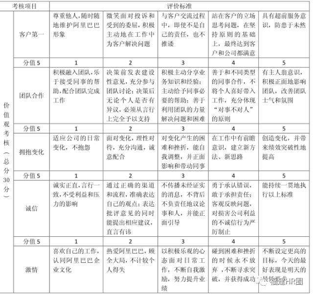 价值观评估自评怎么写(价值观评估自评怎么写的)