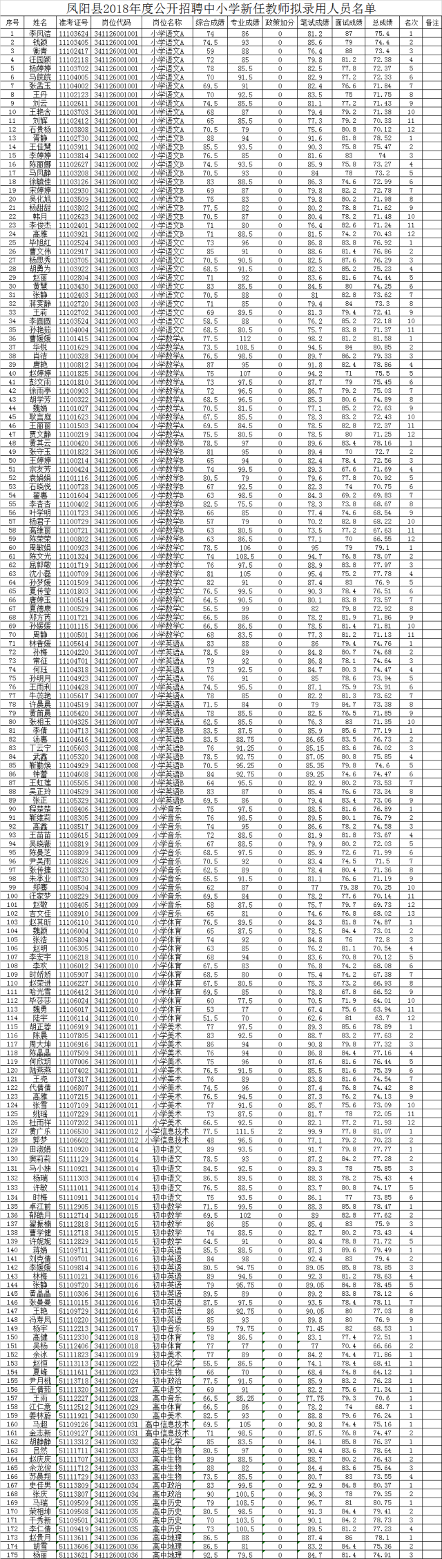 安徽省凤阳县老赖名单图片