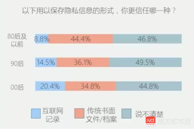 隱私調查報告:近九成網民最擔心平臺主動洩露用戶個人信息牟利