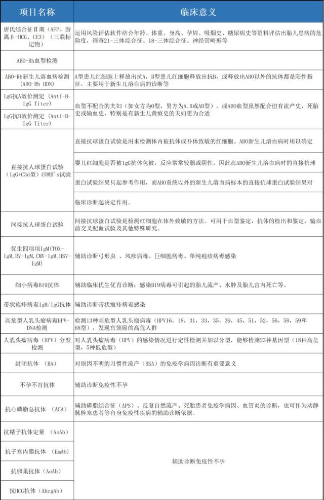 误删好文:血液生化全套检查项目及临床意义~