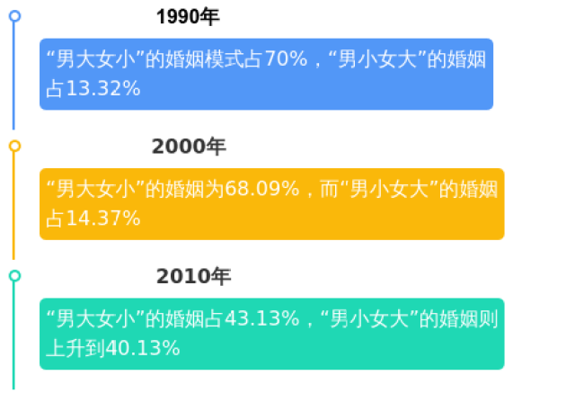 姐弟恋数据图片