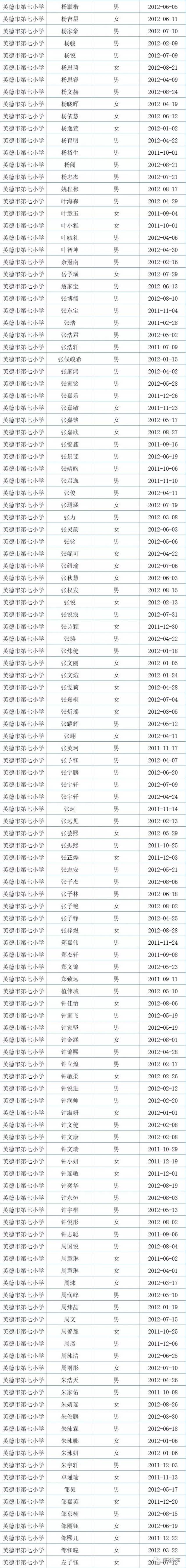 英德市区各小学新生一年级名单出炉!(内附完整名单)