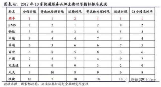 快递品牌排行榜：谁在行业中脱颖而出？
