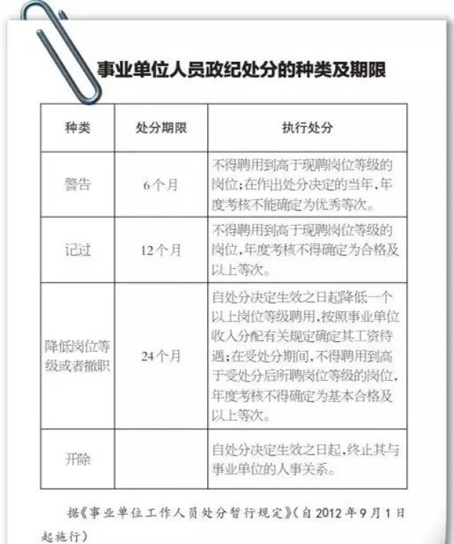 党纪政纪处分的种类及期限