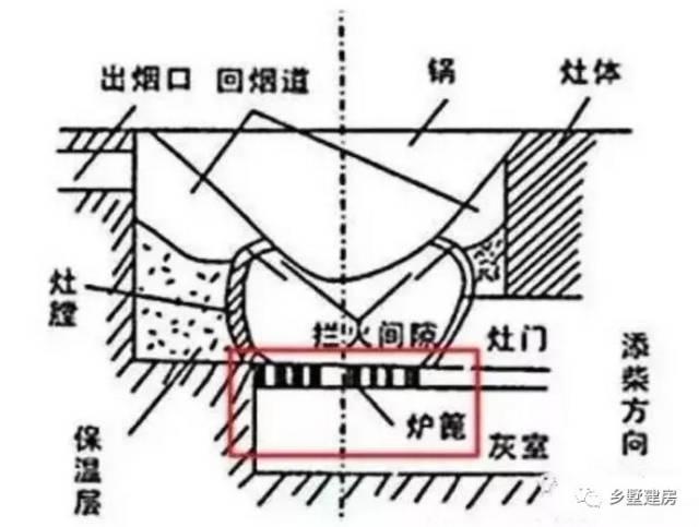 柴火灶原理图图片