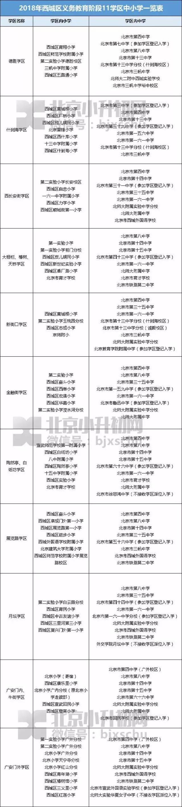 昌平五中小学部图片