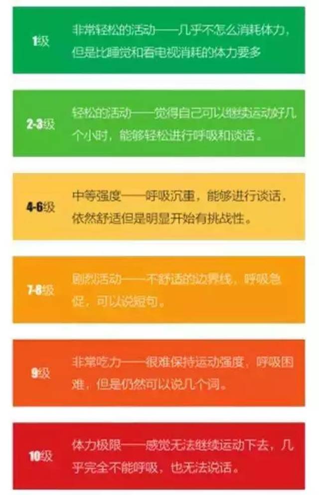 健身丨什麼是運動強度