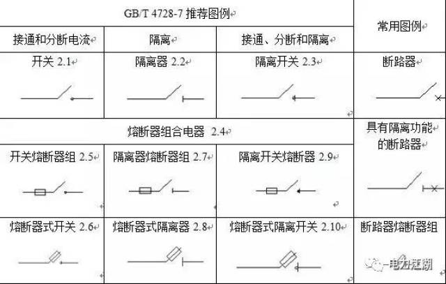 隔离开关图形图片