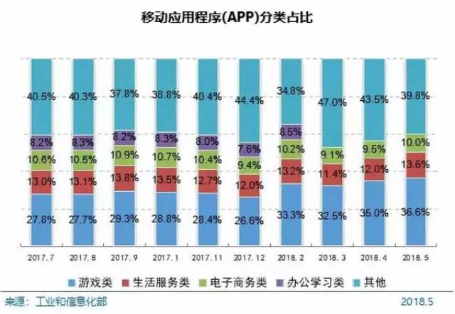 移动互联网加速基金