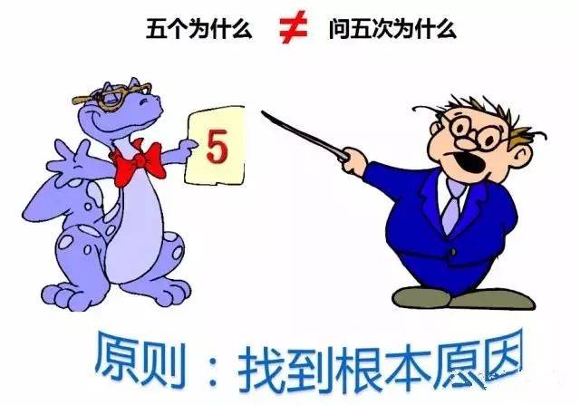 关于发问的事例,发问与结论作文素材,善于提问的事例_大山谷图库