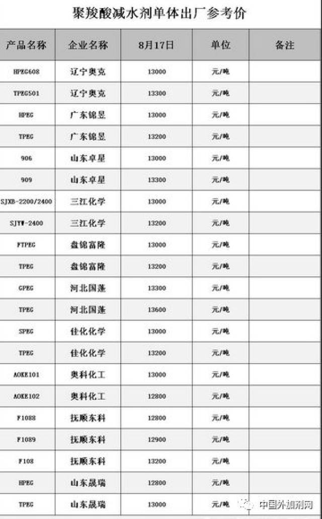 化工产品报价
