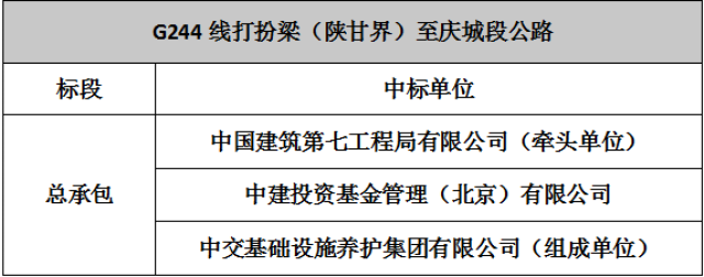 393km,白銀南(不含)至樹屏(含)段56.065km);蘭州新區聯絡線左線長度6.