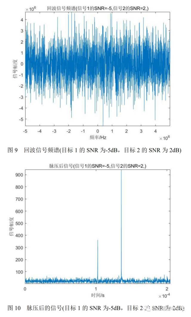 精品| 基于matlab的雷达信号处理仿真
