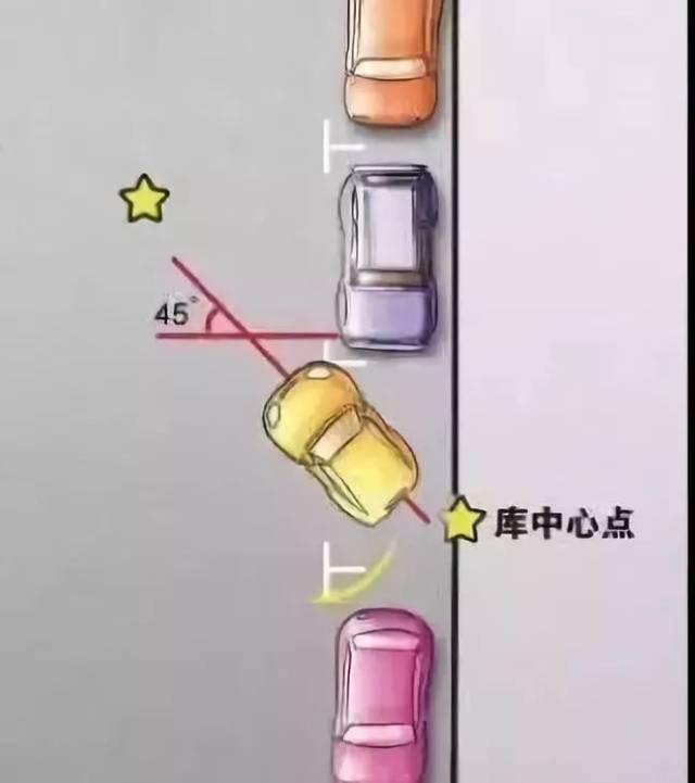 最简单实用倒车入库技巧,管用请点赞!