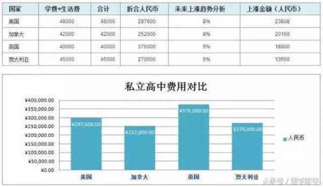 美国高中排名：开启留学之旅的关键风向标