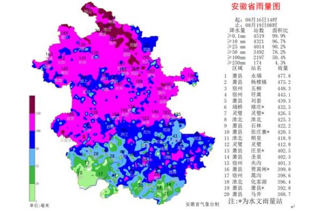 小時雨強超過40毫米的有298個站,最大蕭縣楊樓(水文站)124.