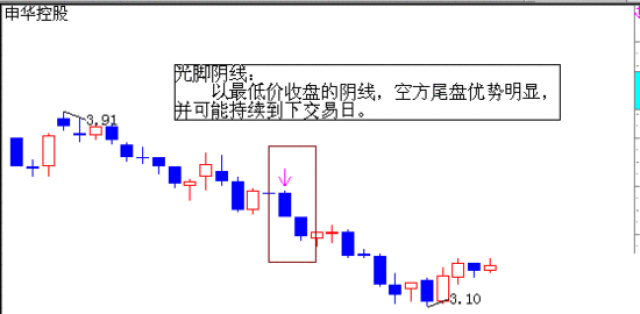 光脚阴线图解图片