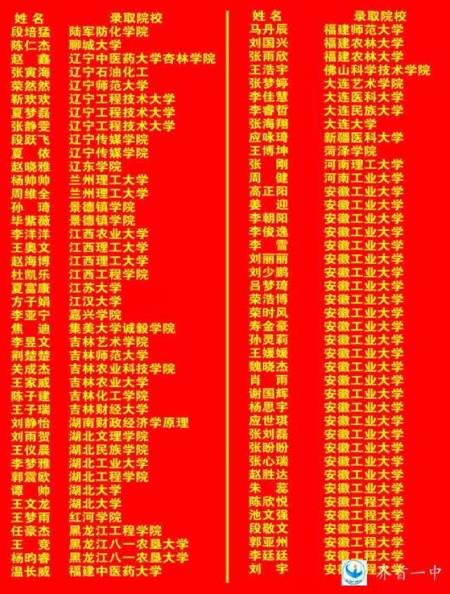 【喜讯】界首一中高考录取最新名单,一共八百多人,有你认识的吗?