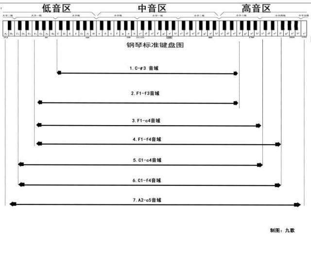 钢琴键盘音位图图片