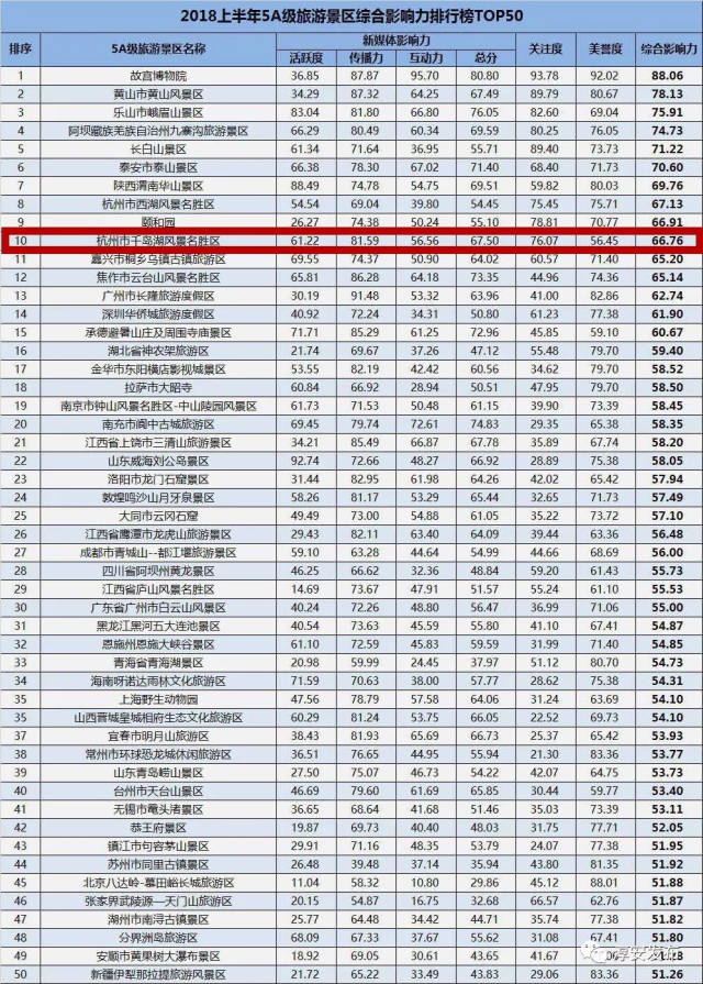 全国景点排行榜图片