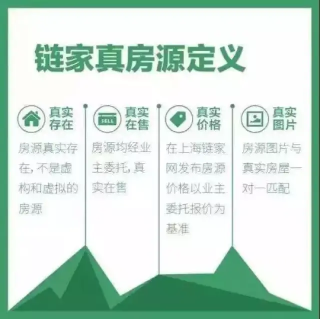 眼见为实!链家真房源 真实如你所见