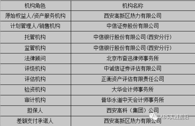 西安资产评估
