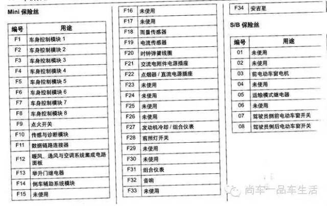 18科鲁兹保险丝盒图解图片