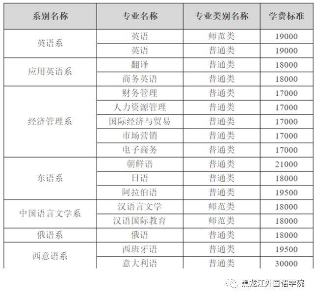 黑龍江外國語學院 2018級新生入學須知