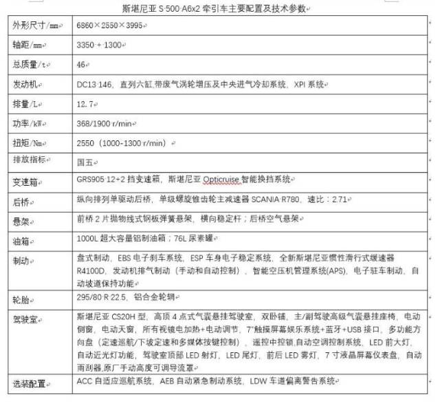 有思想的卡车——试驾全新一代斯堪尼亚s500