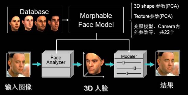 3d动态人脸识别技术分析——世纪晟人脸识别实现三维人脸建模