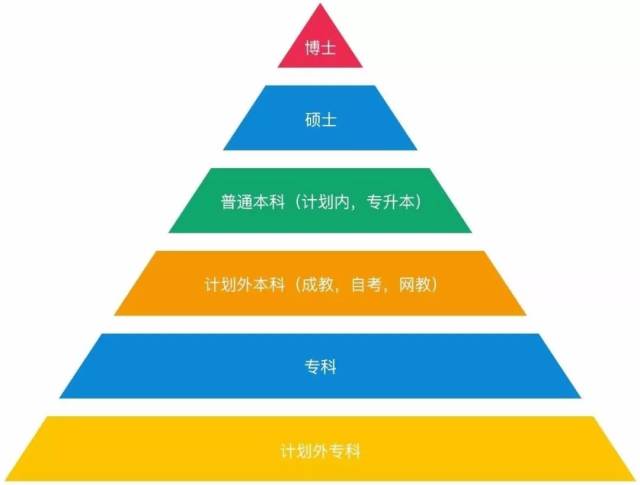 各學歷對藝術生來說,含金量究竟有多高?不看悔終生!