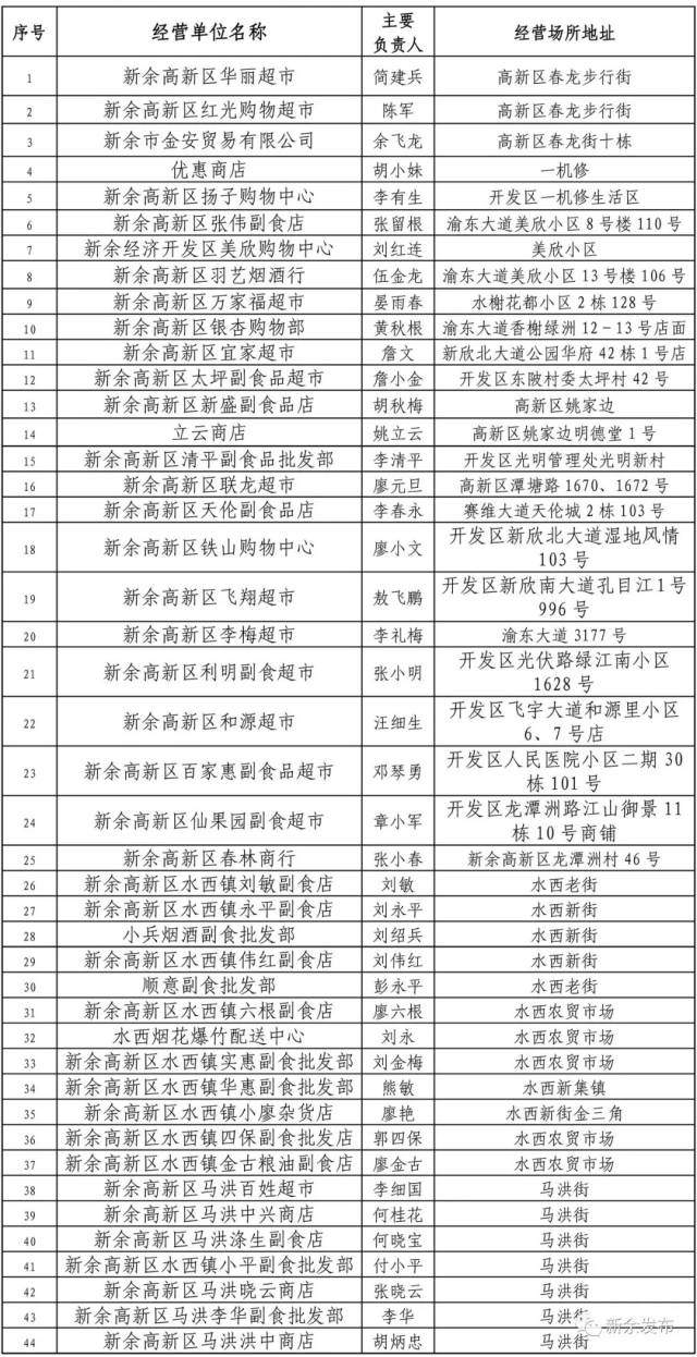 新余电子商务行业的蓬勃发展与未来趋势