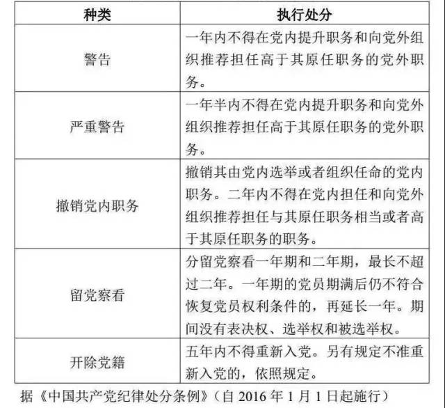 党员干部受处分后,工资待遇怎么变?看这