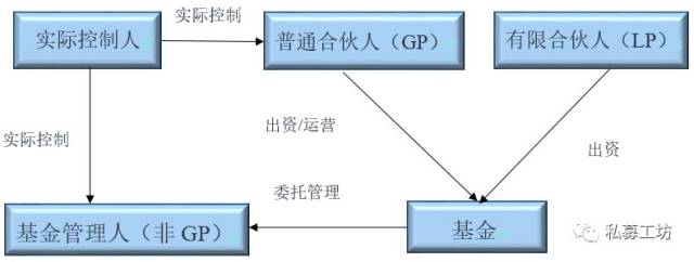 私募股权投资行业的最新动态