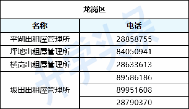 房屋租賃管理所收到相關資料和合同時,由經辦人員即時開具〈收件回執