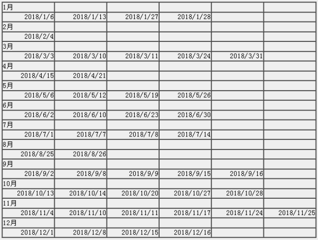 則託福基本能達到80分; 六級達到中上等分數線600分,則託福基本能達到