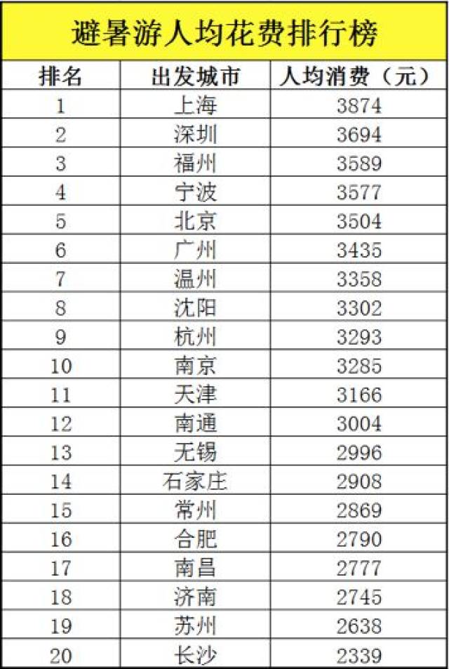 南通阳光国旅：在旅游市场中乘风破浪的航程