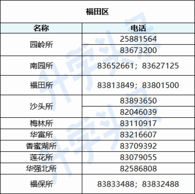 各區房屋租賃所電話