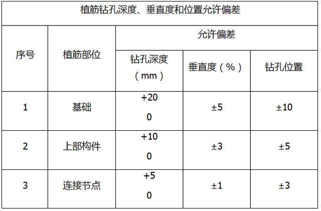 探討:填充牆後植筋施工