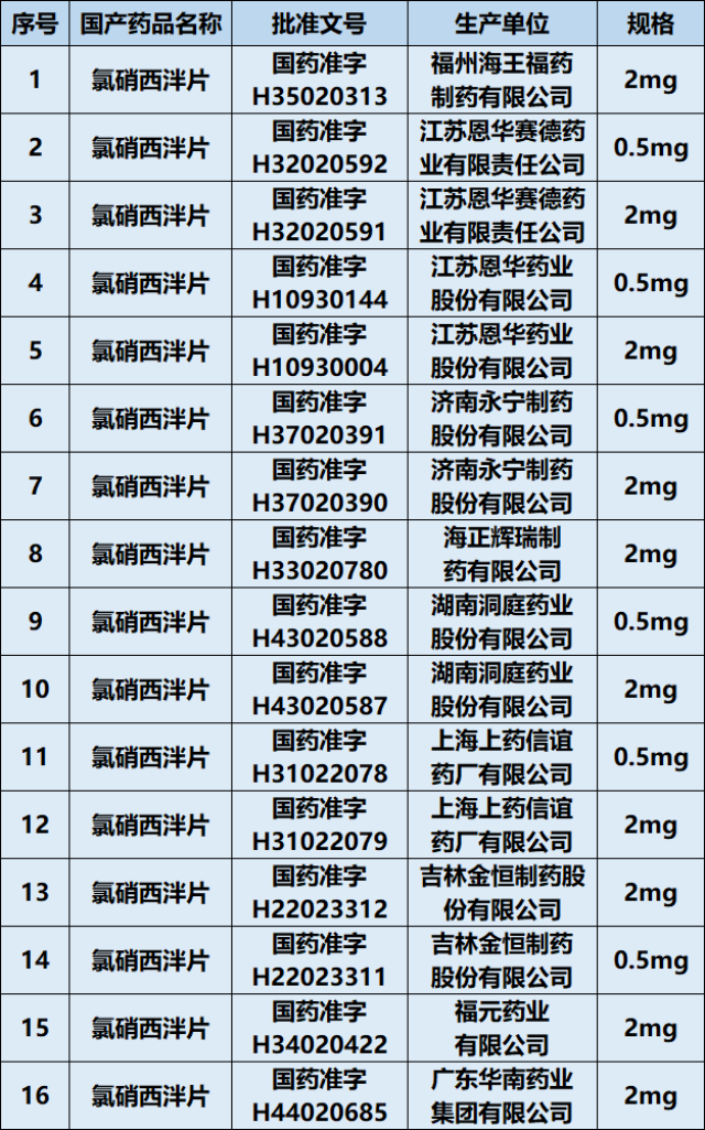 氯硝西泮片图片