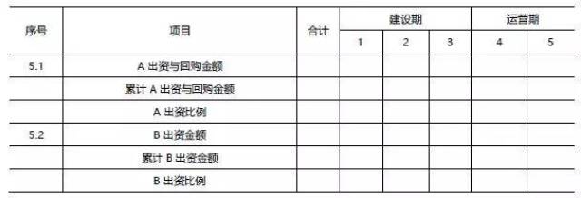 PPP贷款金额和建设期利息怎么循环计算,怎么