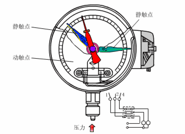 常用电厂电气仪表的动态原理图,超级实用