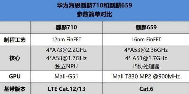 蓝紫渐变色,ai四摄想不美都不行:华为nova3上手评测